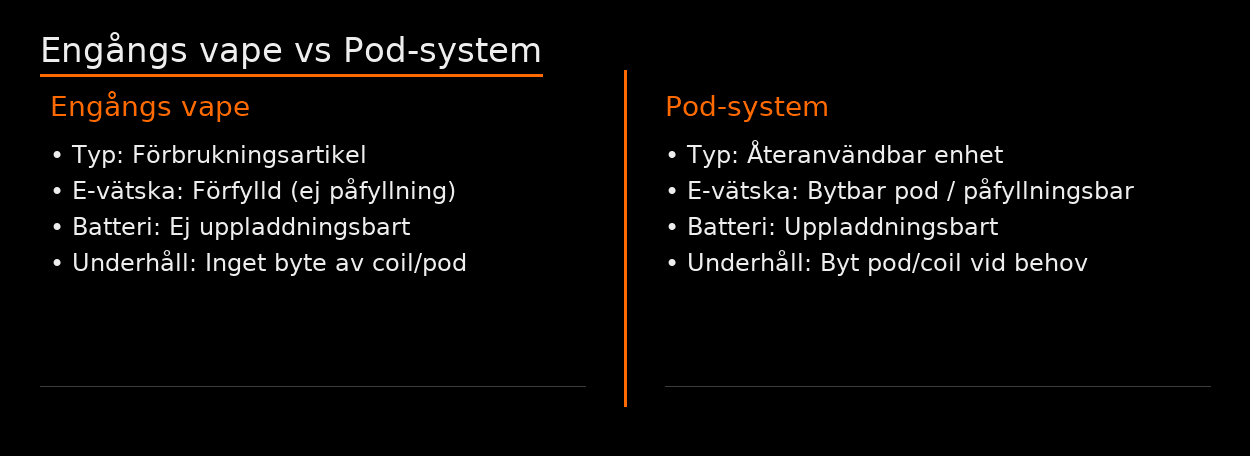 engångs vape skillnad mot pod system